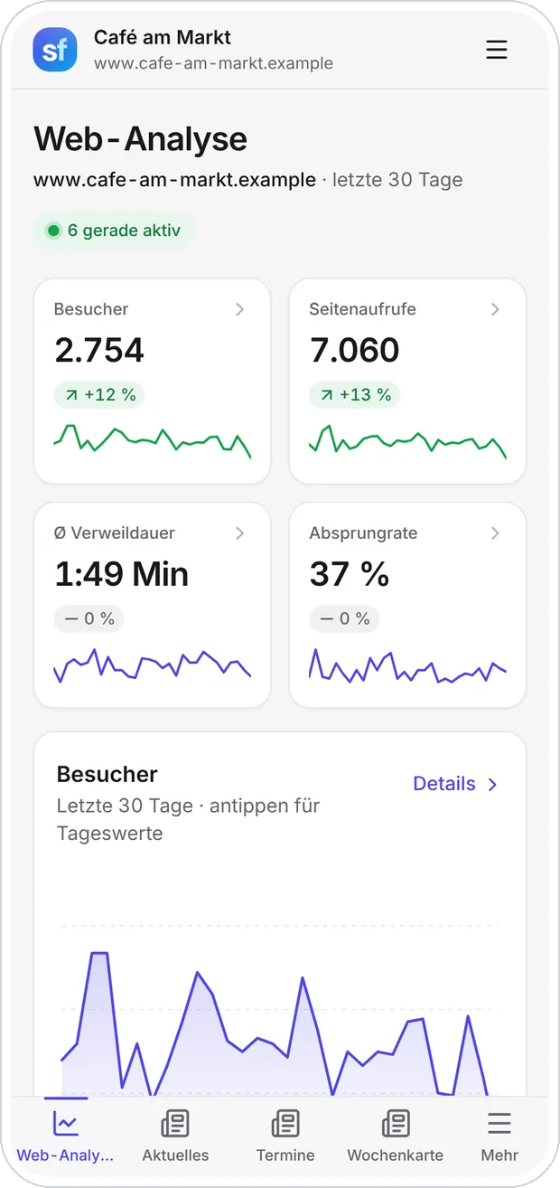 Die Web-Analyse auf dem Smartphone: Besucher, Seitenaufrufe, Verweildauer und Absprungrate der letzten 30 Tage, darunter der Besucherverlauf.